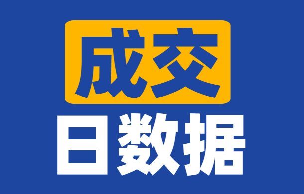 孝感區(qū)域新房05-09銷售網(wǎng)簽34套 均價6495.40元/平