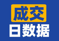 2021-11-26仙桃全市商品房销售19套 均价约6070.44元/㎡