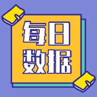 孝感区域新房8-19销售网签37套 均价6664.19元/平