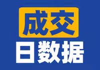 2021-11-28仙桃全市商品房销售17套 均价约6540.74元/㎡