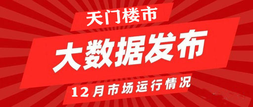 2021年1-12月天门市房地产市场运行情况