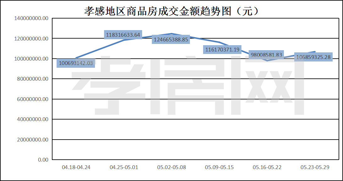 周報