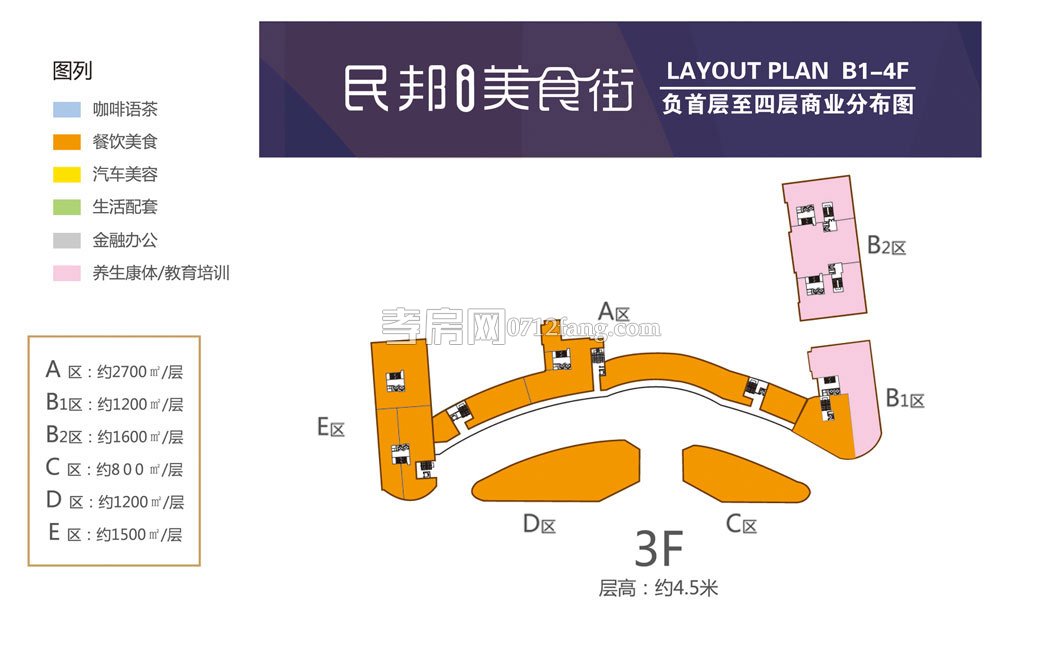 第三層商業(yè)分布圖