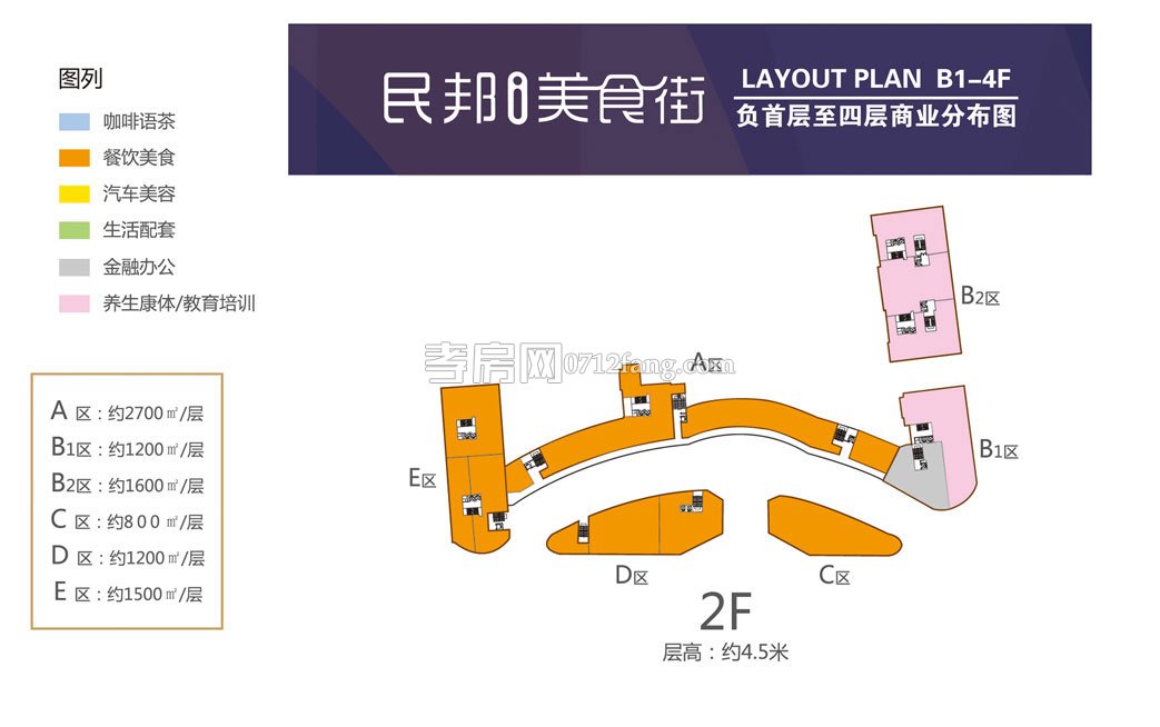 第二層商業(yè)分布圖