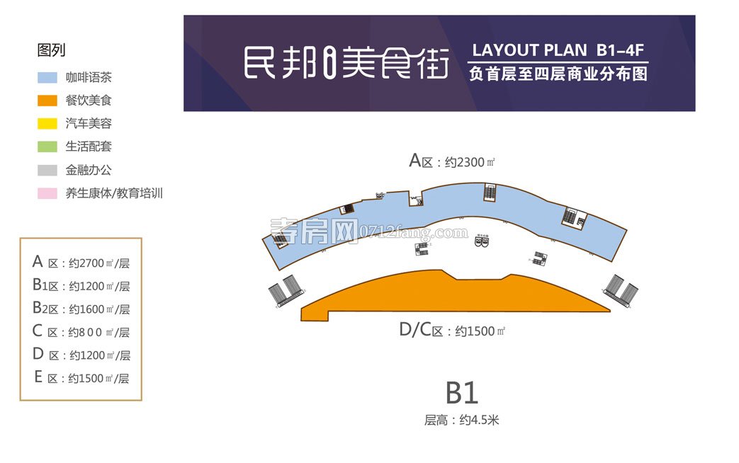 B1（負一層）商業(yè)分布圖