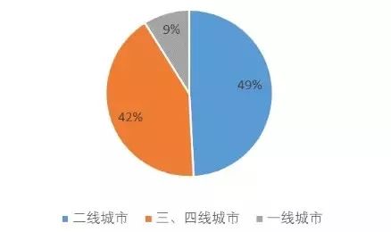 潜江油焖大虾_潜江的人口分布表