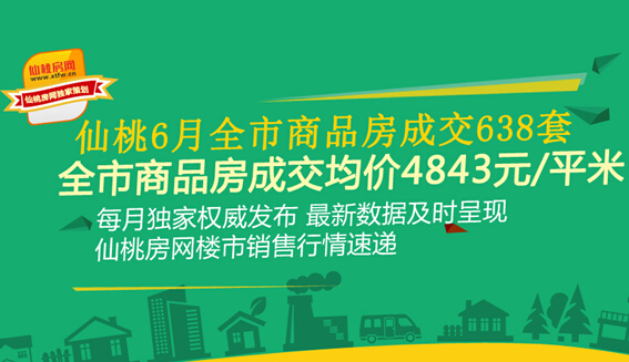 仙桃6月全市商品房成交638套 成交均价4843元/平米