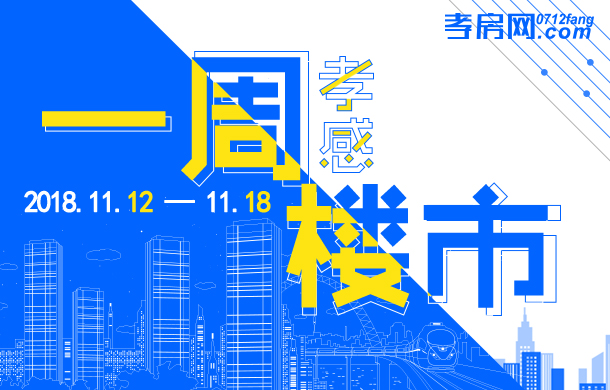 11月12日到11月18日 孝感新房成交344套