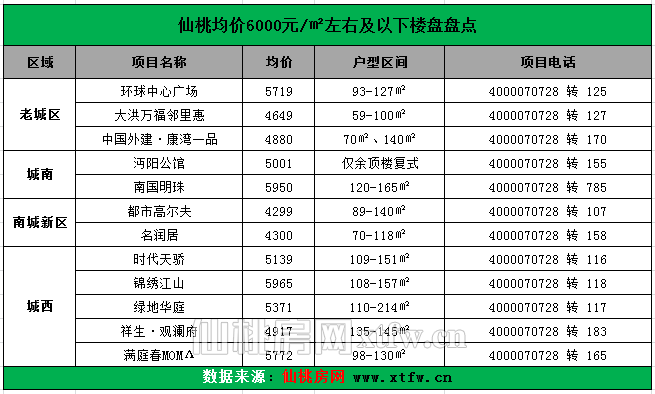 房价攀升的今天！楼市没崩，崩的是人心！