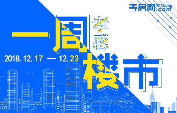 12月17日到12月23日 孝感新房成交309套