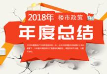 2018楼市政策盘点 多方调控下走向稳定