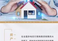 中林：两会房产提案当前 是时候买栋住宅了