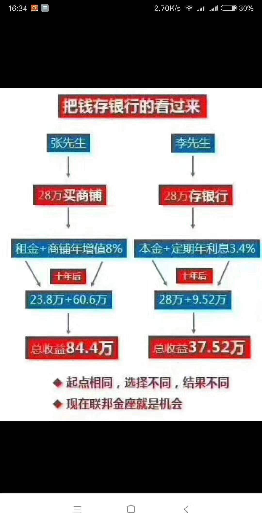 好邻居旁边环球法式风情街开街了　一天几套余铺不多 要投资的快来