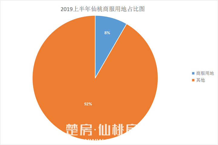 2019年仙桃土拍半年报：48幅地块揽金近9亿