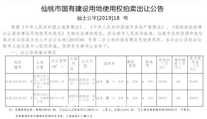 仙桃南城新区土拍再度来袭 楼面价又创新高！