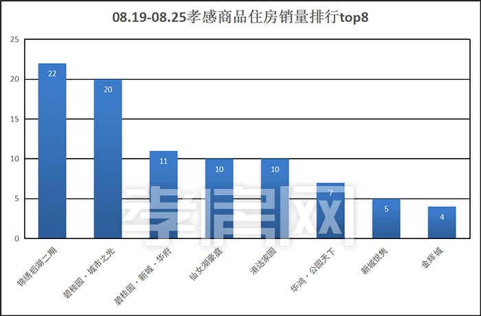 孝感 一周 數(shù)據(jù)