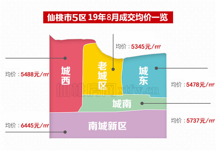 仙桃新房只够卖4个月？究竟还有多少房子能买？