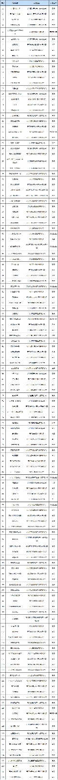 2019年1-9月天门市房地产市场运行情况