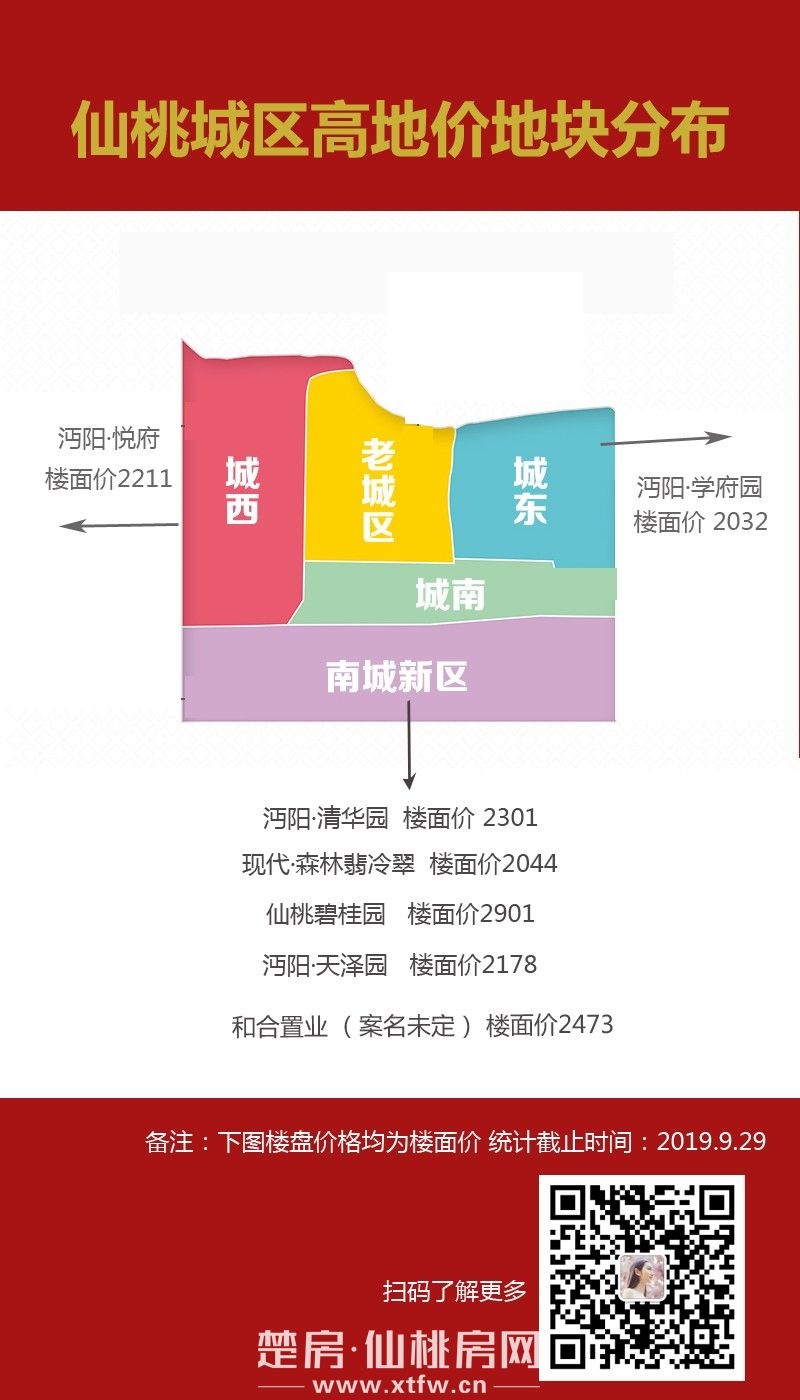 仙桃诞生3幅高价地  金九银十入市情况如何？