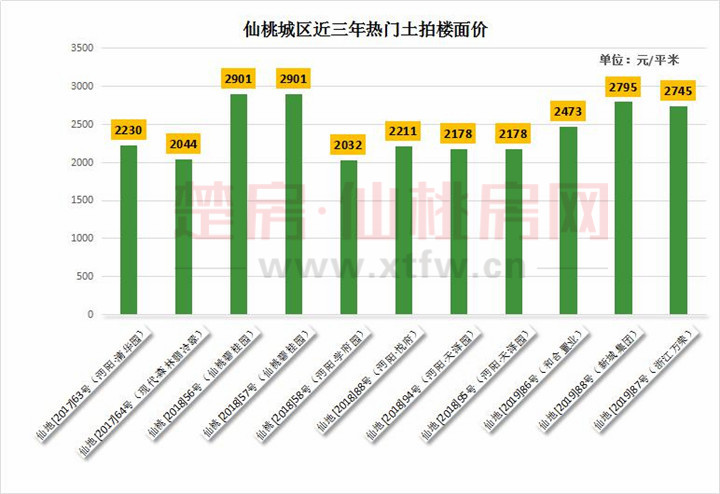 11月仙桃买房优惠盘点|住宅or商业你中意哪一款？