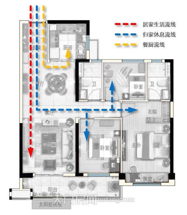 从入户门直通卧室;黄色的是餐厨流线,买菜归来,直接进入厨房,摘菜洗菜