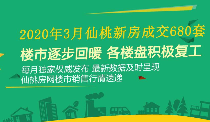 2020年3月新房均价5171元/平米 与年前持稳