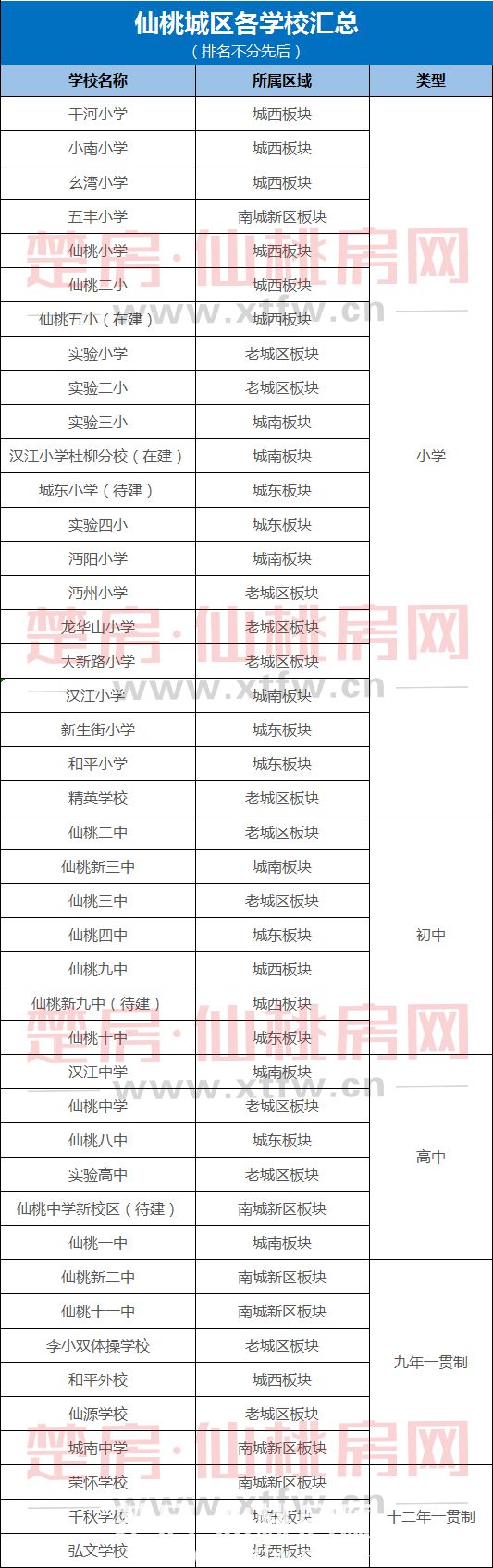 仙桃城区学校大盘点 看看在你家附近吗？