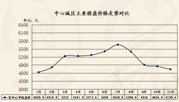 房地業(yè)繼續(xù)回暖 今年房產(chǎn)稅擴大試點可能性大增