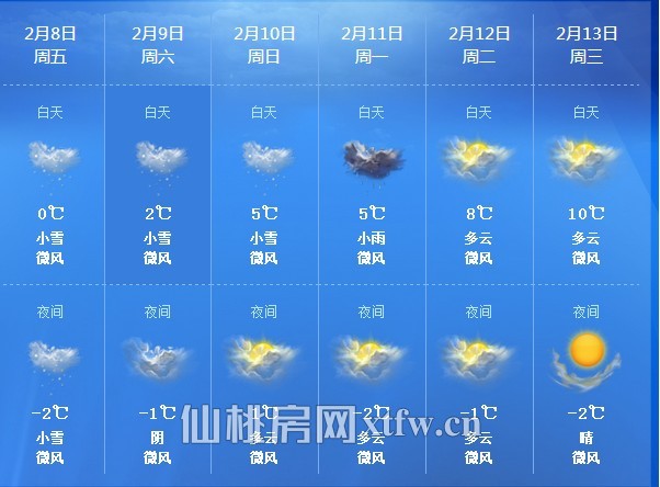 仙桃今起有雨雪 出門拜年需保暖