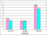 上周楼市成交242套 中等户型领潮流