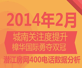 2014年2月潜江房网400电话来电分析报告