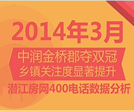 2014年3月潜江房网400来电分析报告