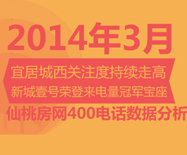 仙桃房网400购房热线 3月份来电分析报告
