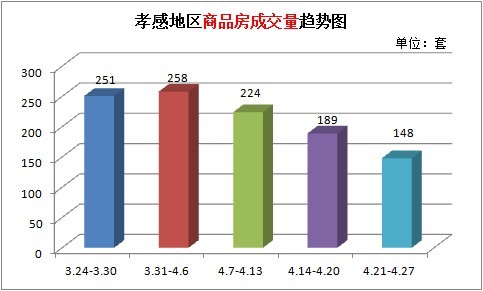 4.21-4.27周報