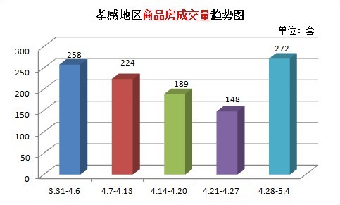 2014年4月28日到2014年5月4日 成交量