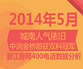 2014年5月潜江房网400来电分析报告