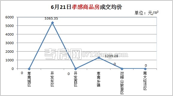 商品房成交均價(jià)