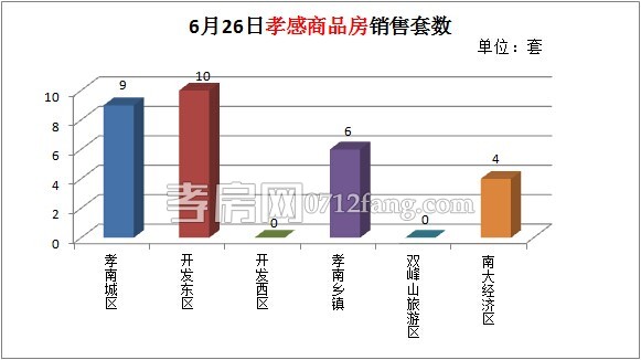 孝感房產(chǎn)銷售