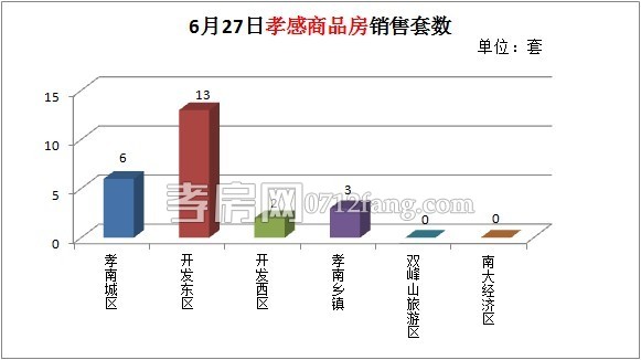 孝感房產(chǎn)銷售