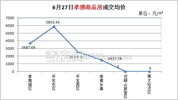 孝感房產(chǎn)銷售