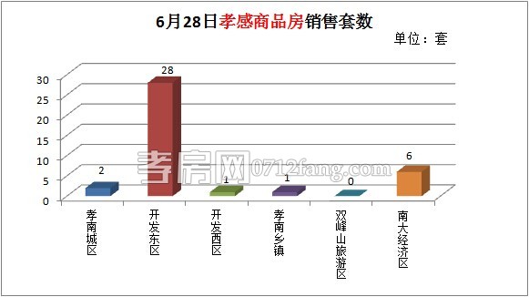 孝感房產(chǎn)銷售