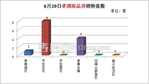 孝感房產(chǎn)銷售