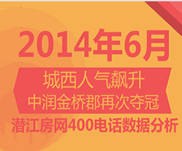 2014年6月潜江房网400来电分析报告