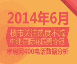 6月400來電分析： 中建·國際花園勇奪冠