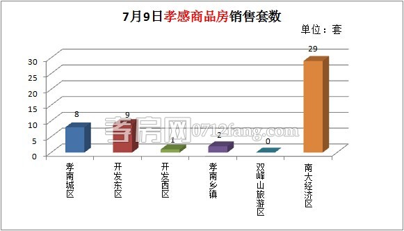 孝感房產(chǎn)銷(xiāo)售