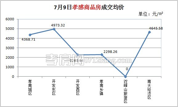 孝感房產(chǎn)銷(xiāo)售