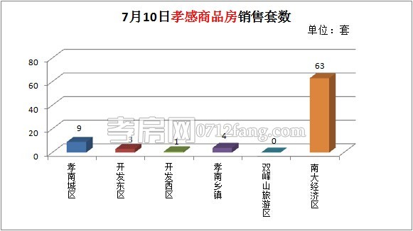 每日銷售數(shù)據(jù)