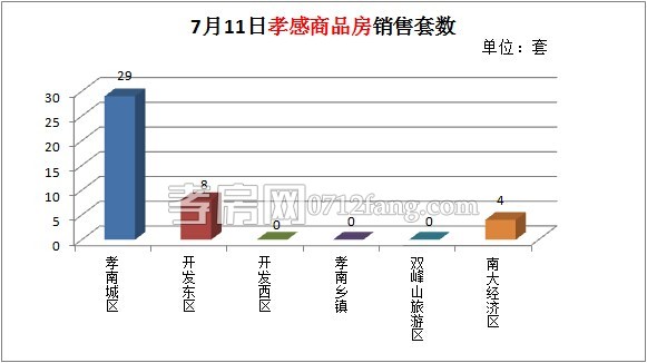 每日銷售數(shù)據(jù)