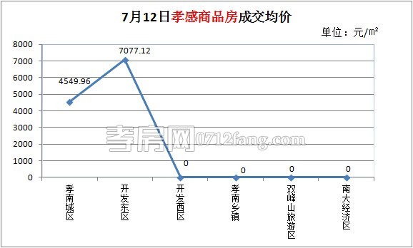 每日銷售數(shù)據(jù)