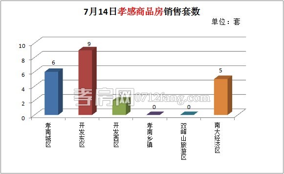 每日銷(xiāo)售數(shù)據(jù)